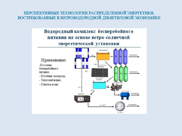 Распределенная технология. Распределенная Энергетика. Примеры перспективных технологий. План проекта в энергетике. Схемы перспективных энергетических установок.