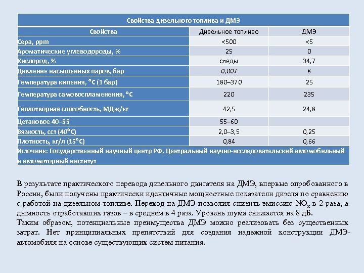 Свойства дизельного топлива и ДМЭ Свойства Дизельное топливо <500 25 следы 0, 007 ДМЭ