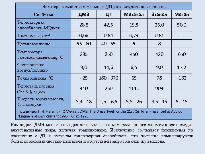 Рассчитайте экономический эффект для предприятия при переходе на новую схему доставки метанола