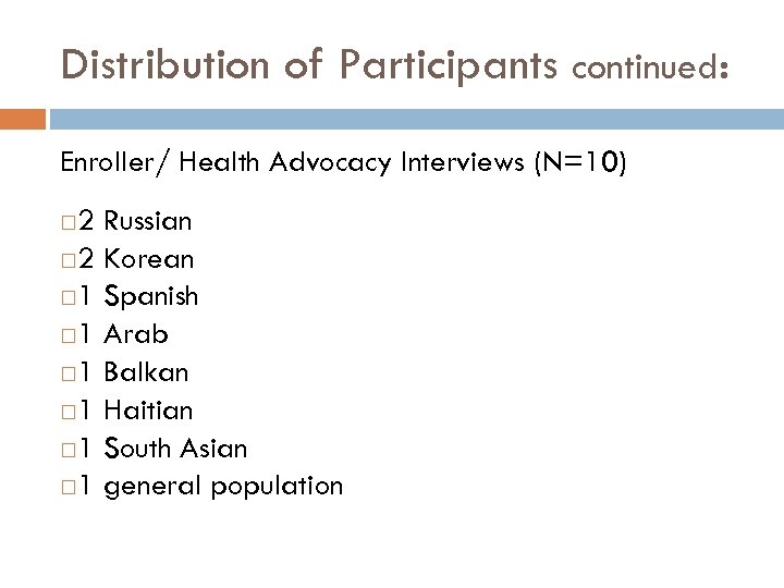 Distribution of Participants continued: Enroller/ Health Advocacy Interviews (N=10) 2 Russian 2 Korean 1