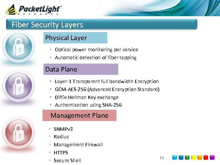 Fiber Security Layers Physical Layer § Optical power monitoring per service § Automatic detection