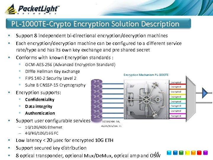 PL-1000 TE-Crypto Encryption Solution Description • • • Support 8 independent bi-directional encryption/decryption machines