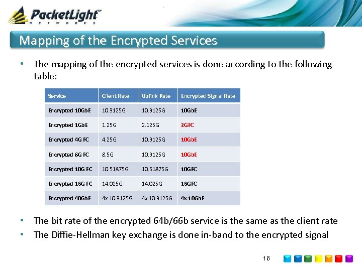 Mapping of the Encrypted Services • The mapping of the encrypted services is done