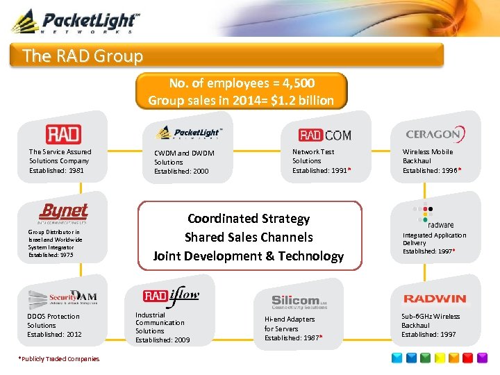 The RAD Group No. of employees = 4, 500 Group sales in 2014= $1.