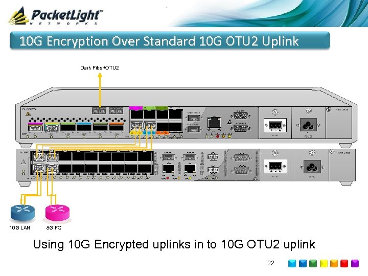 10 G Encryption Over Standard 10 G OTU 2 Uplink Dark Fiber/OTU 2 10