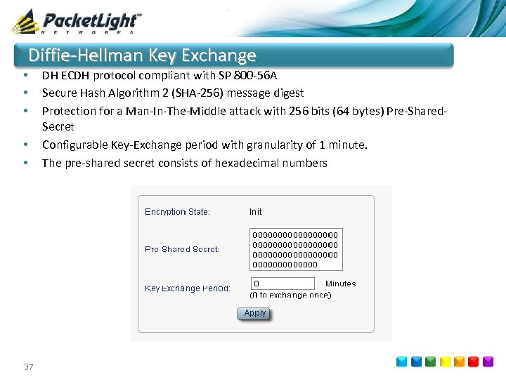 Diffie-Hellman Key Exchange • • • 37 DH ECDH protocol compliant with SP 800