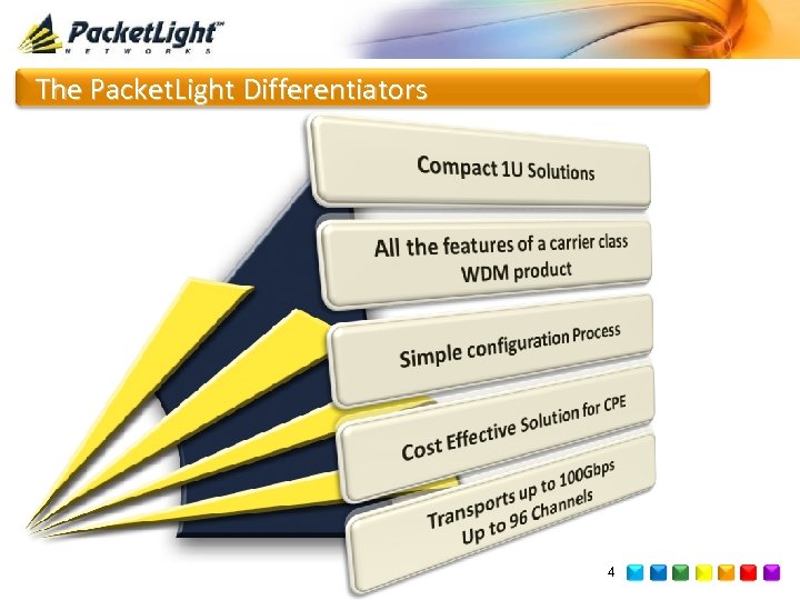 The Packet. Light Differentiators 4 