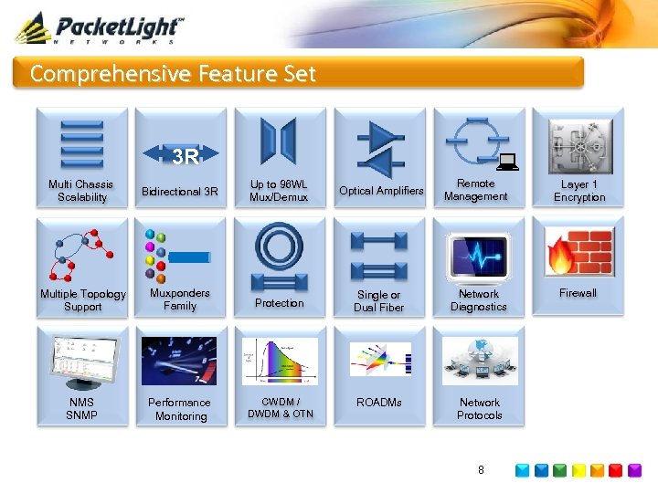 Comprehensive Feature Set 3 R Multi Chassis Scalability Bidirectional 3 R Up to 96