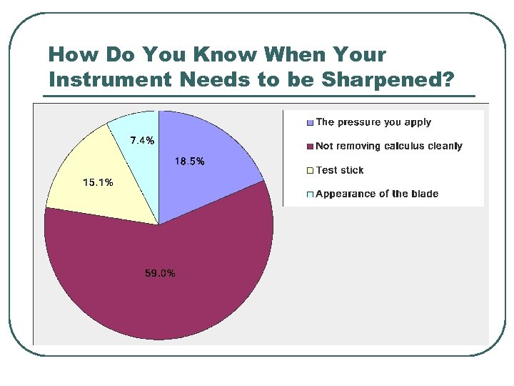 How Do You Know When Your Instrument Needs to be Sharpened? 