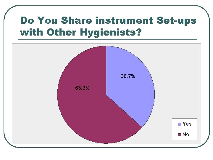 Do You Share instrument Set-ups with Other Hygienists? 