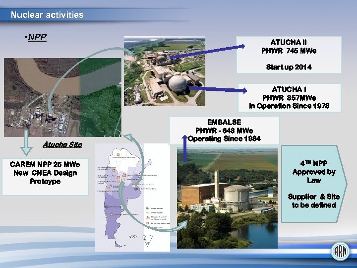 Nuclear activities NPP ATUCHA II PHWR 745 MWe Start up 2014 ATUCHA I PHWR