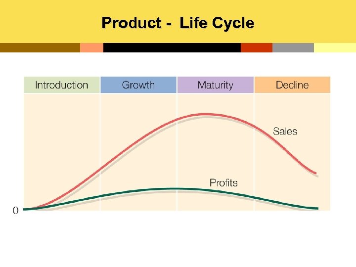 Product - Life Cycle 