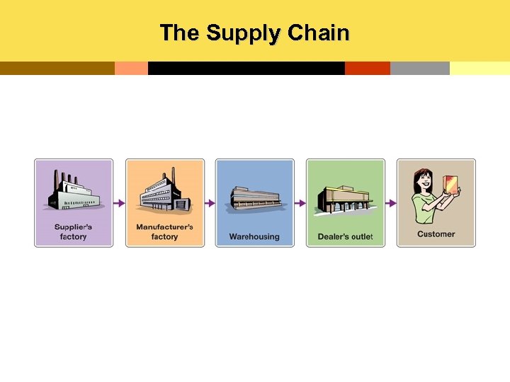The Supply Chain 