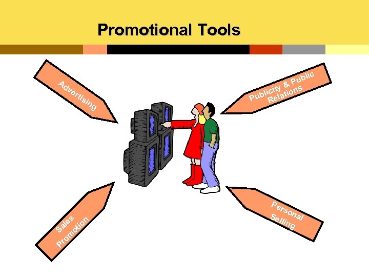 Promotional Tools Ad ve rti sin g s le tion Sa o m ro