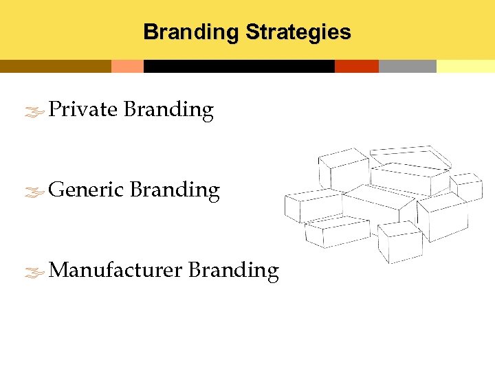Branding Strategies ßPrivate Branding ßGeneric Branding ßManufacturer Branding 