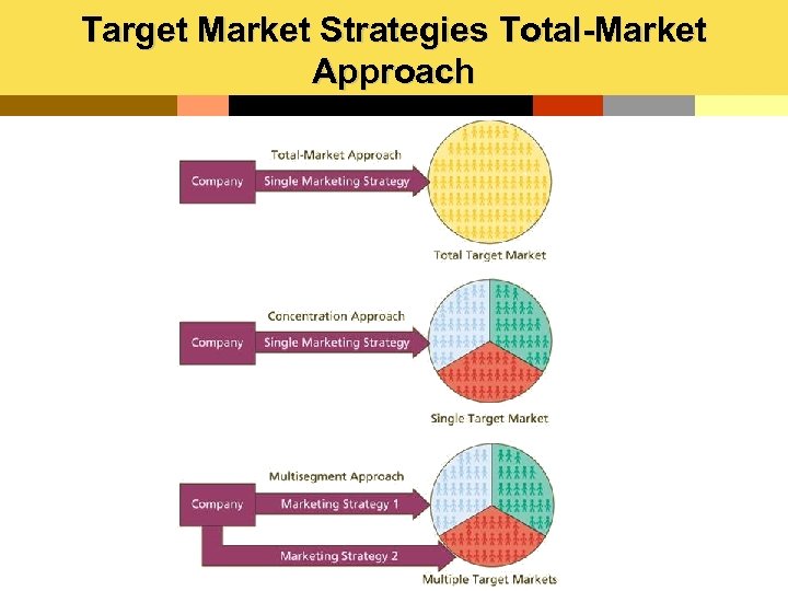 Target Market Strategies Total-Market Approach 