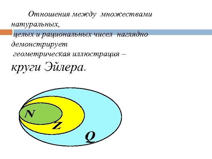 Элементы множества целых чисел. Иррациональные числа круги Эйлера. Отношения между множествами. Отношения между числовыми множествами. Соотношения между множествами.