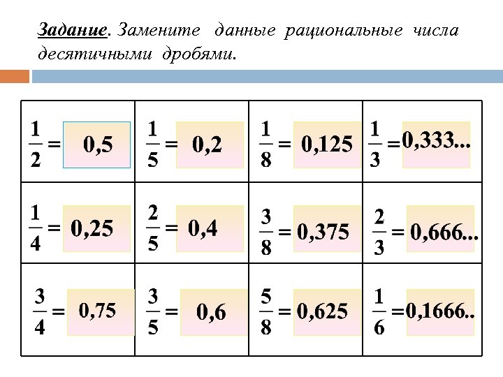 Числа конспект урока 10 класс. Рациональные числа в десятичные дроби. Рациональные числа дроби. Замените данные рациональные числа десятичными дробями. Представление рациональных чисел десятичными дробями.