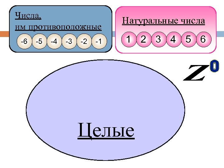 Обратное число 6 целых