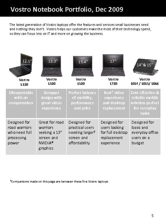 Vostro Notebook Portfolio, Dec 2009 The latest generation of Vostro laptops offer the features