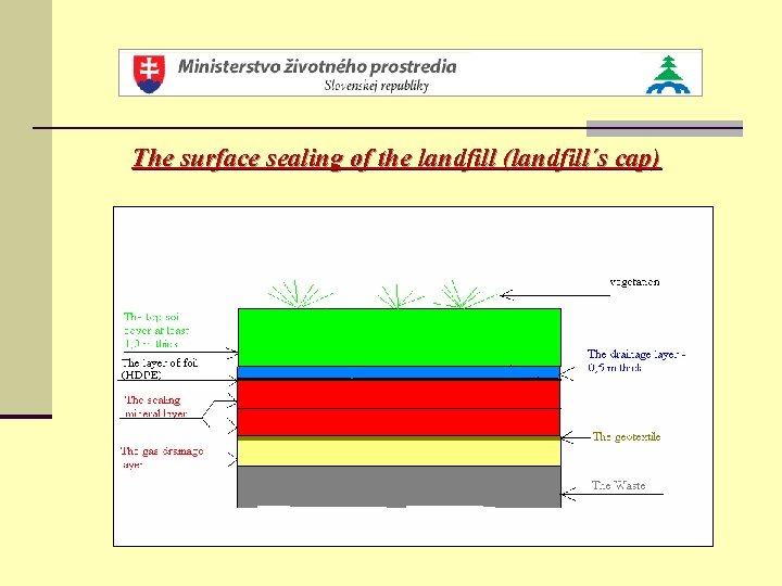 The surface sealing of the landfill (landfill´s cap) 