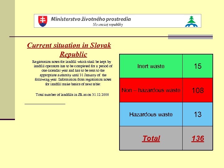 Current situation in Slovak Republic Registration notes for landfill which shall be kept by