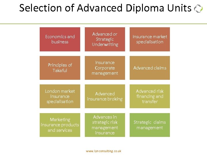 Selection of Advanced Diploma Units Economics and business Advanced or Strategic Underwriting Insurance market