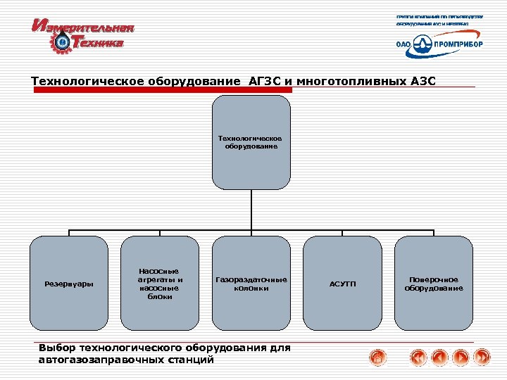 Технологическая схема агзс с описанием