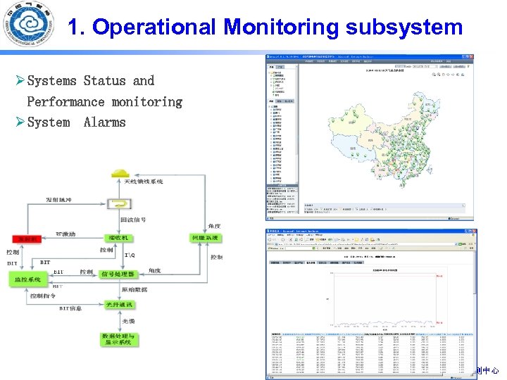 1. Operational Monitoring subsystem Ø Systems Status and Performance monitoring Ø System Alarms 中国气象局气象探测中心