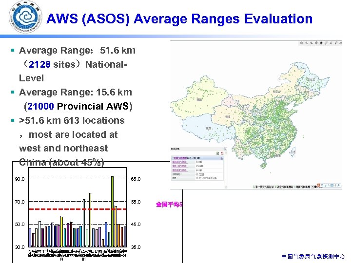 AWS (ASOS) Average Ranges Evaluation § Average Range： 51. 6 km （2128 sites）National. Level