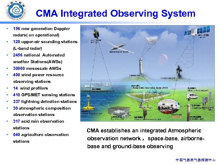 CMA Integrated Observing System • 156 new generation Doppler radars( on operational) • 120