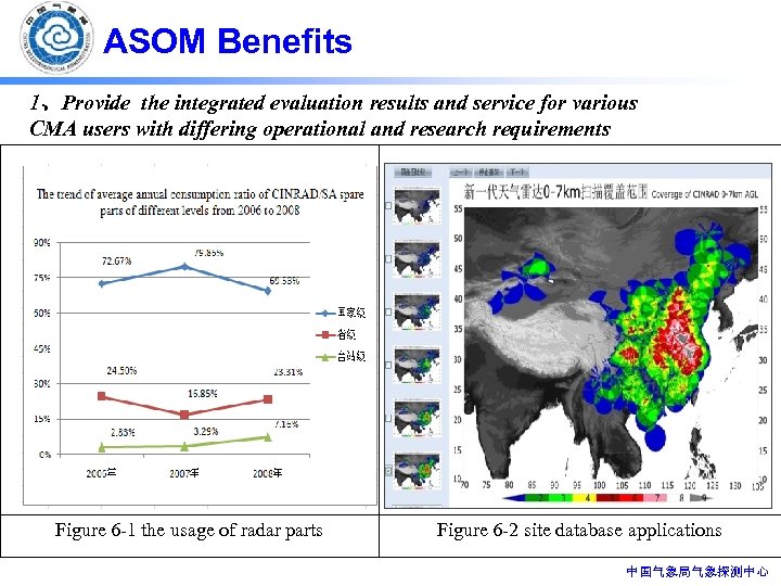 ASOM Benefits 1、Provide the integrated evaluation results and service for various CMA users with