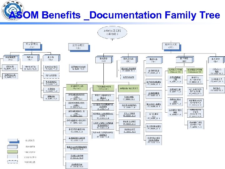 ASOM Benefits _Documentation Family Tree 中国气象局气象探测中心 