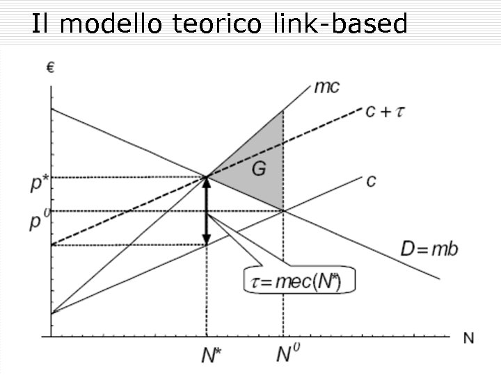 Il modello teorico link-based 