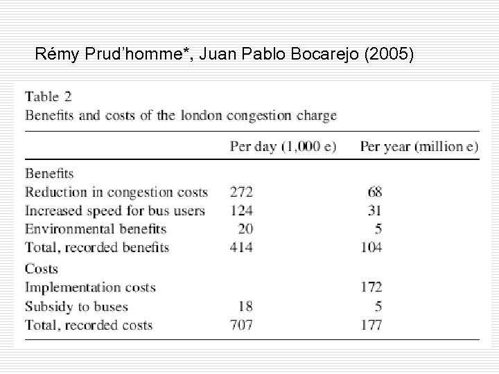 Rémy Prud’homme*, Juan Pablo Bocarejo (2005) 