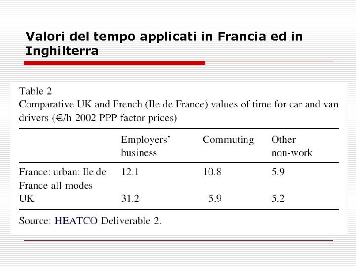 Valori del tempo applicati in Francia ed in Inghilterra 