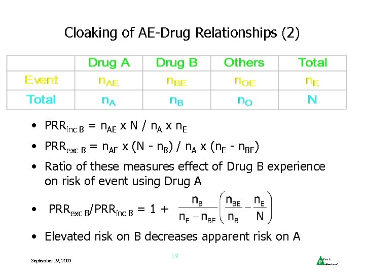 Cloaking of AE-Drug Relationships (2) • PRRinc B = n. AE x N /