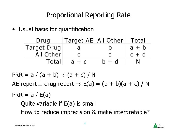 Proportional Reporting Rate • Usual basis for quantification PRR = a / (a +