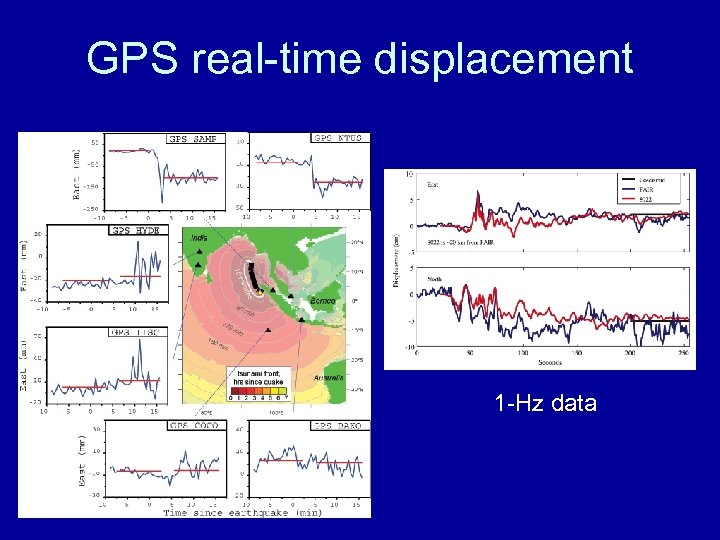 GPS real-time displacement 1 -Hz data 