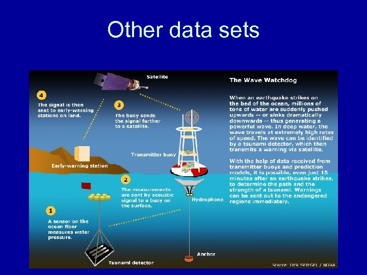 Other data sets 