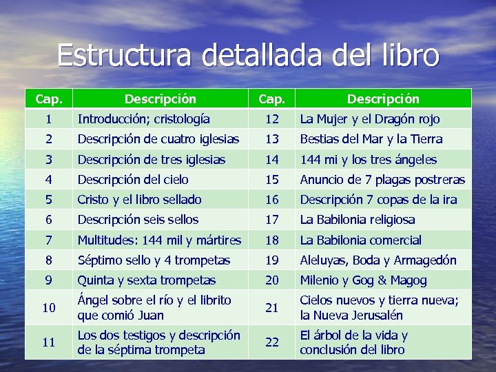 Estructura detallada del libro Cap. Descripción 1 Introducción; cristología 12 La Mujer y el