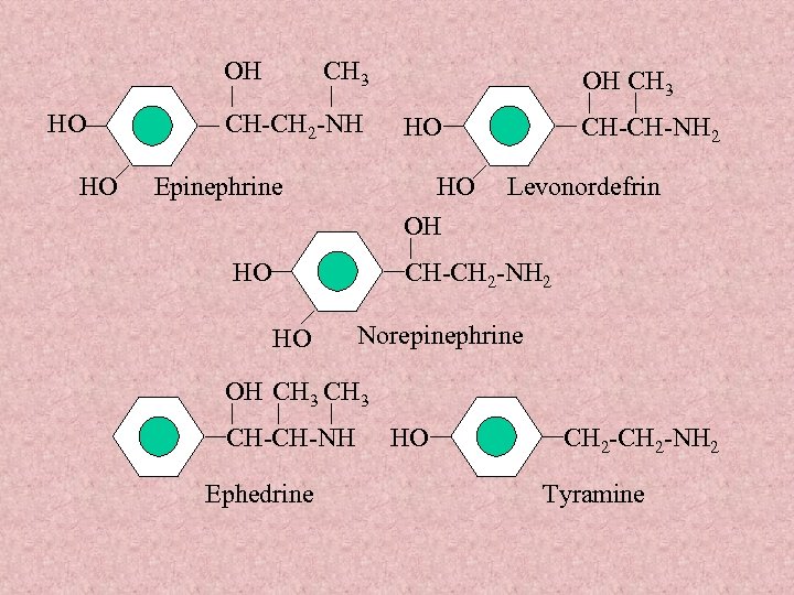 OH HO HO CH 3 CH-CH 2 -NH Epinephrine OH CH 3 HO HO