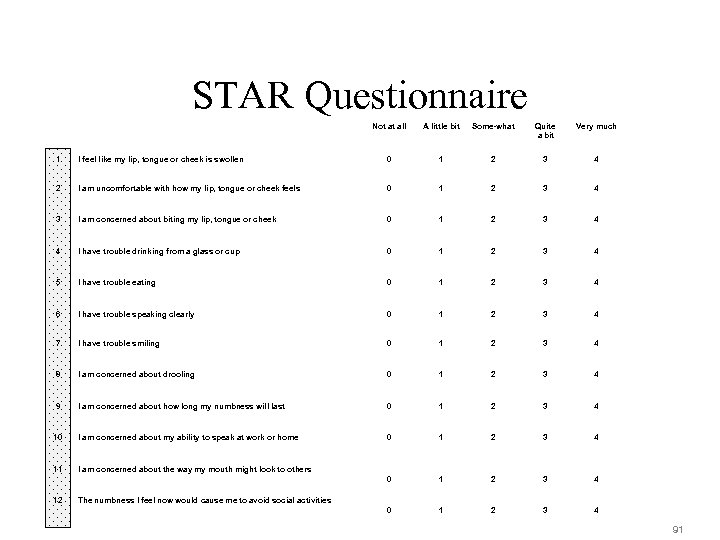 STAR Questionnaire Not at all A little bit Some-what Quite a bit Very much