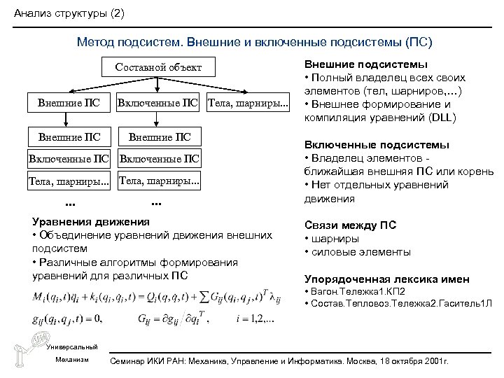 Анализ структуры (2) Метод подсистем. Внешние и включенные подсистемы (ПС) Составной объект Внешние ПС