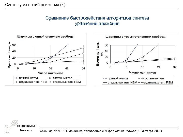 Синтез уравнений движения (4) Сравнение быстродействия алгоритмов синтеза уравнений движения Универсальный Механизм Семинар ИКИ