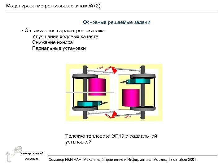 Моделирование рельсовых экипажей (2) Основные решаемые задачи • Оптимизация параметров экипажа Улучшение ходовых качеств