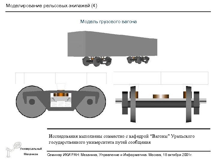 Моделирование рельсовых экипажей (4) Модель грузового вагона Исследования выполнены совместно с кафедрой “Вагоны” Уральского