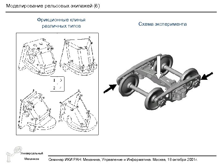 Моделирование рельсовых экипажей (6) Фрикционные клинья различных типов Схема эксперимента Универсальный Механизм Семинар ИКИ