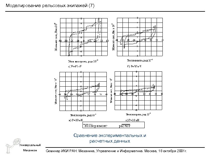 Моделирование рельсовых экипажей (7) Универсальный Механизм Сравнение экспериментальных и расчетных данных Семинар ИКИ РАН: