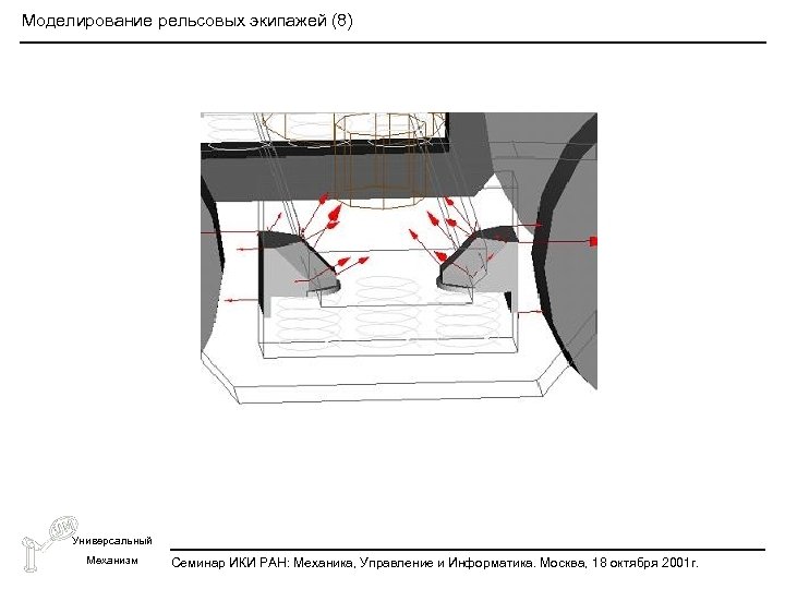 Моделирование рельсовых экипажей (8) Универсальный Механизм Семинар ИКИ РАН: Механика, Управление и Информатика. Москва,